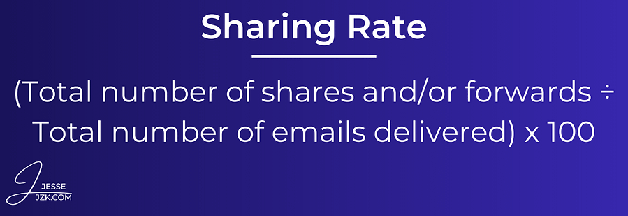 sharing rate calculation equasion
